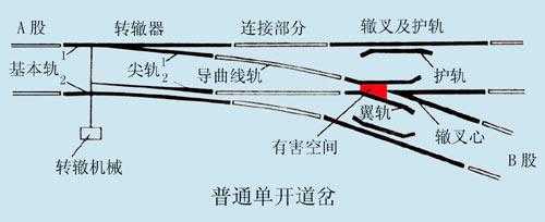 普通單開道岔結(jié)構(gòu)圖