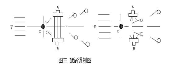 漩渦調制圖