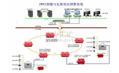 KJ306煤與瓦斯突出實(shí)時(shí)診斷系統(tǒng)