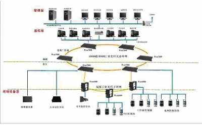 礦井主排水自動控制系統(tǒng)