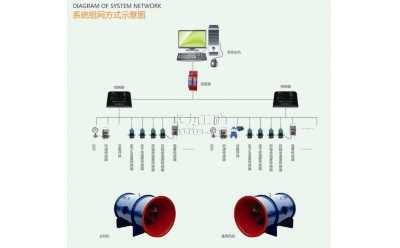 KJ645煤礦用主通風機監(jiān)測系統(tǒng)