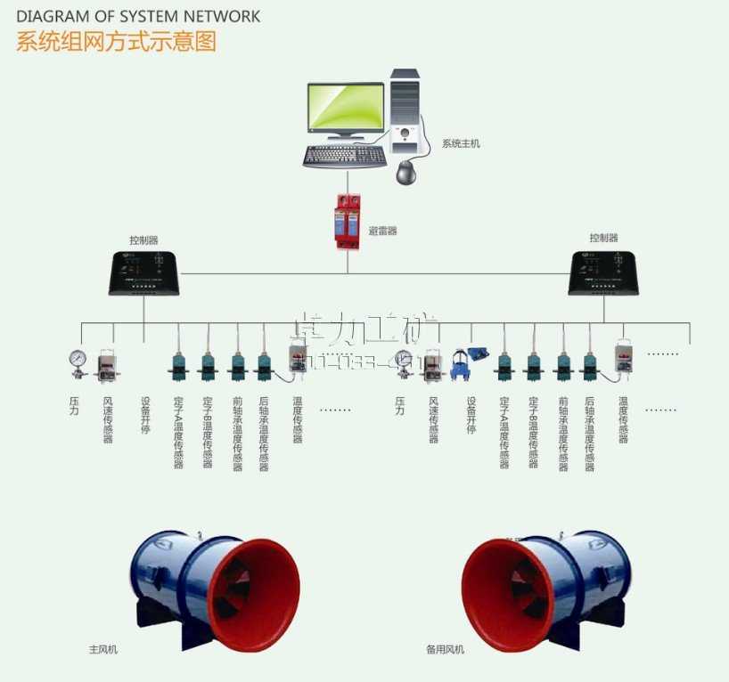 KJ645煤礦用主通風(fēng)機(jī)監(jiān)測系統(tǒng)