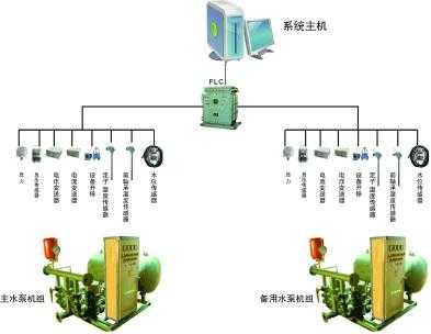 KJ642煤礦排水監(jiān)控系統(tǒng)