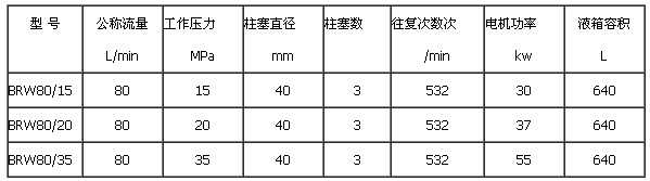 BRW80/20礦用乳化液泵站技術參數(shù)