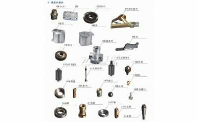 氣動手持式幫錨桿鉆機(jī)配件表