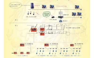 KJ42型頂板離層在線(xiàn)監(jiān)測(cè)系統(tǒng)