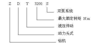 ZDY煤礦用全液壓坑道鉆機(jī)型號含義