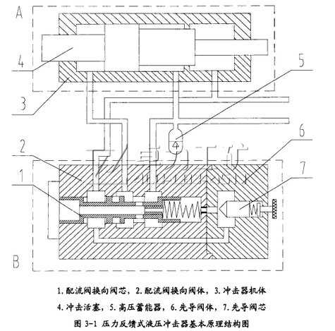 重型液壓鑿巖機(jī)沖擊機(jī)構(gòu)及其液壓驅(qū)動(dòng)