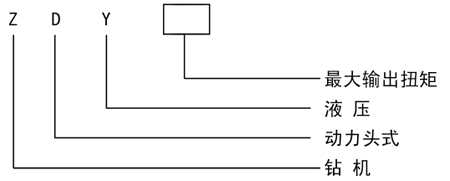 ZDY全液壓坑道鉆機(jī)型號(hào)含義