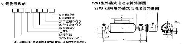 YZW型外裝式YZWB型隔爆外裝式電動滾筒訂貨代號