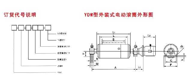 YDW型外裝式電動(dòng)滾筒訂貨代號(hào)說(shuō)明