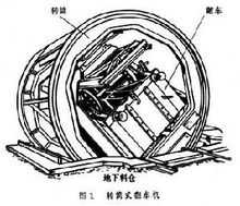 轉(zhuǎn)筒式翻車機