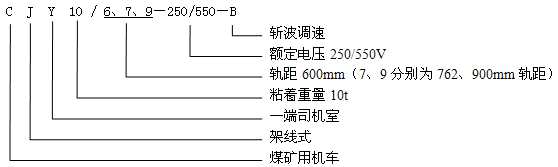 CJY10/6.7.9-250/550-B架線式電機(jī)車型號(hào)含義