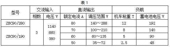 ZBC90/190,ZBC90/280礦用隔爆型蓄電池式電機(jī)車充電機(jī)