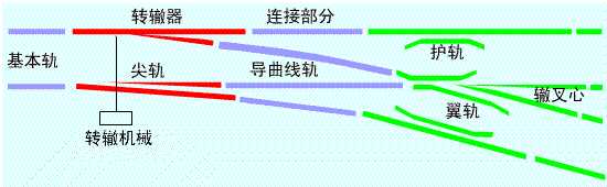 轍叉及護軌