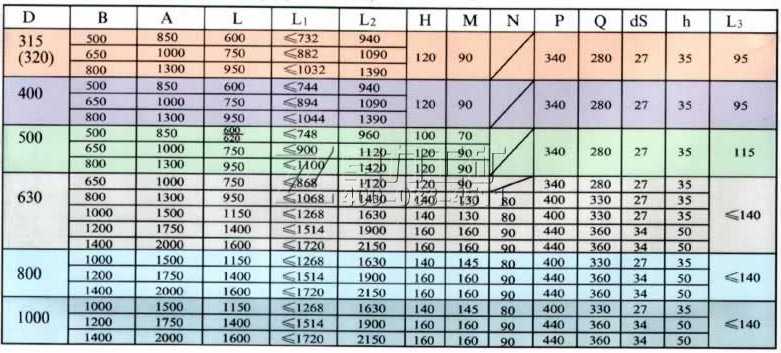 YBT擺線內(nèi)置油冷式電動滾筒技術(shù)參數(shù)表