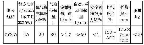 ZYX45壓縮氧氣自救器主要技術參數(shù)