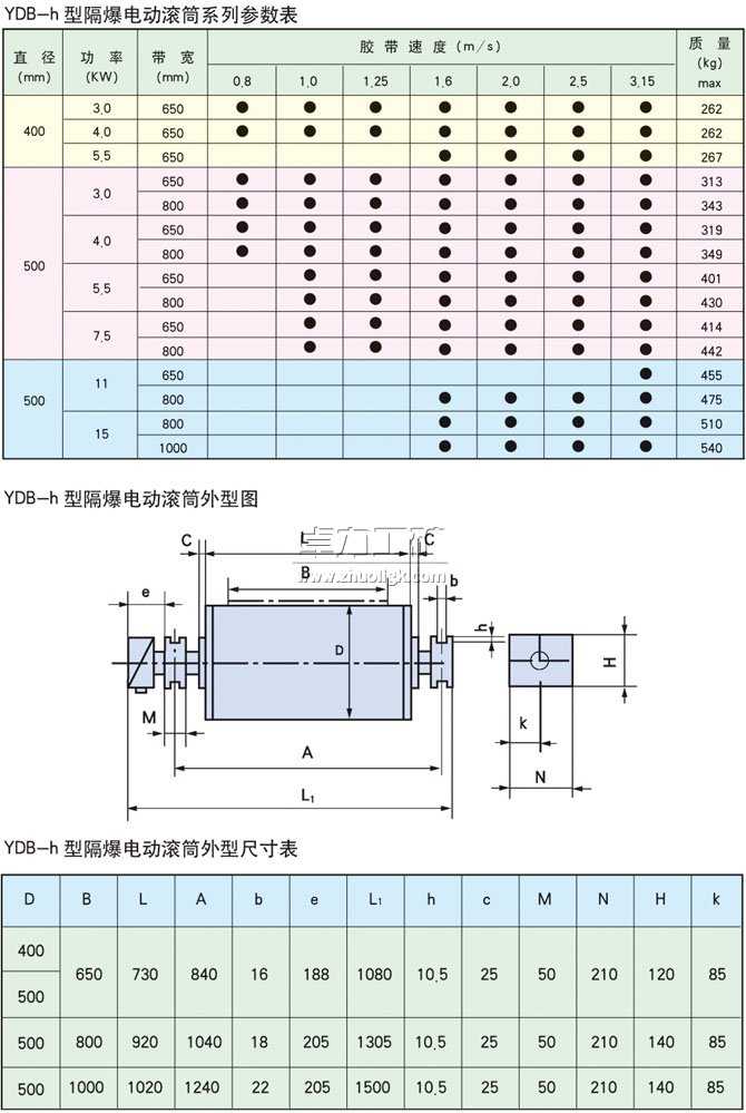 YDB-h隔爆型油冷式電動滾筒基本參數(shù)表、外形尺寸表、安裝尺寸