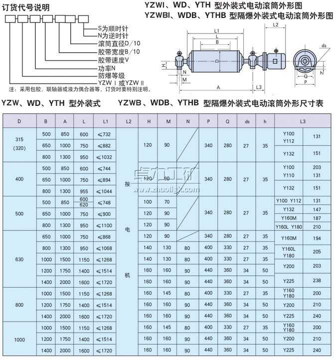 YZW、WD、YTH型外裝式電動滾筒