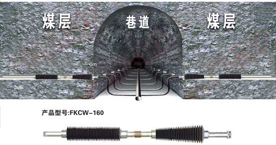 深孔插入式封孔器 FKCW-160