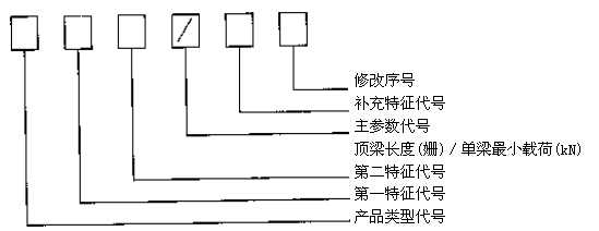 金屬頂梁型號含義