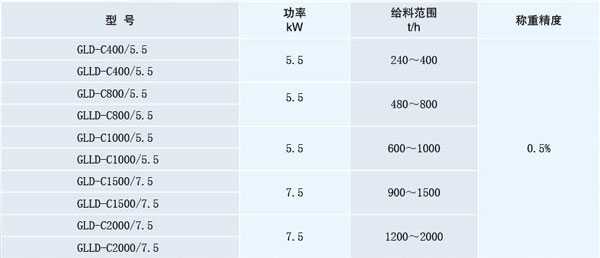 GLD-C(帶式連續(xù)稱重給料機),GLLD-C(鏈帶式連續(xù)稱重給料機)