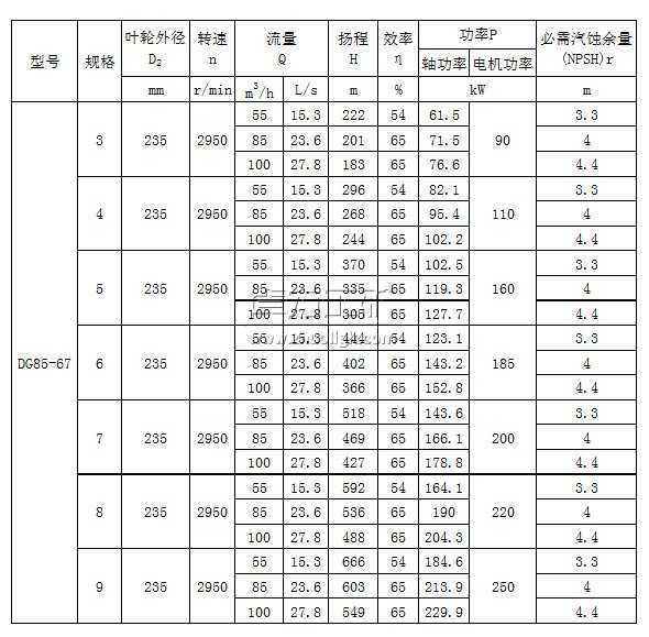 DG85-67×（3～9）型臥式單吸多級鍋爐給水泵