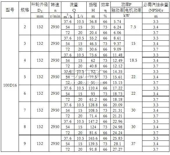 100D16×(2~9)單吸多級(jí)節(jié)段式離心泵