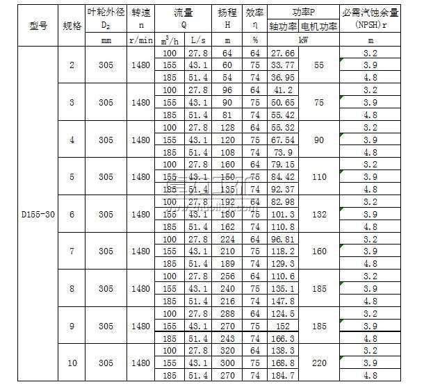 D155-30×(2~10)多級清水離心泵