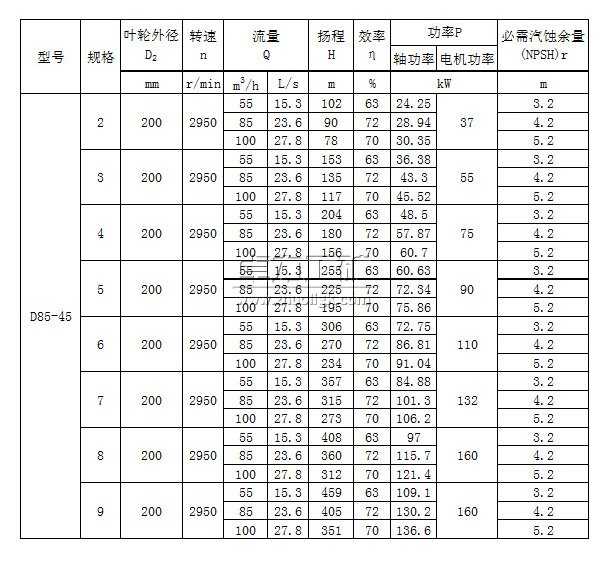 D85-45×(2~9)多級清水離心泵