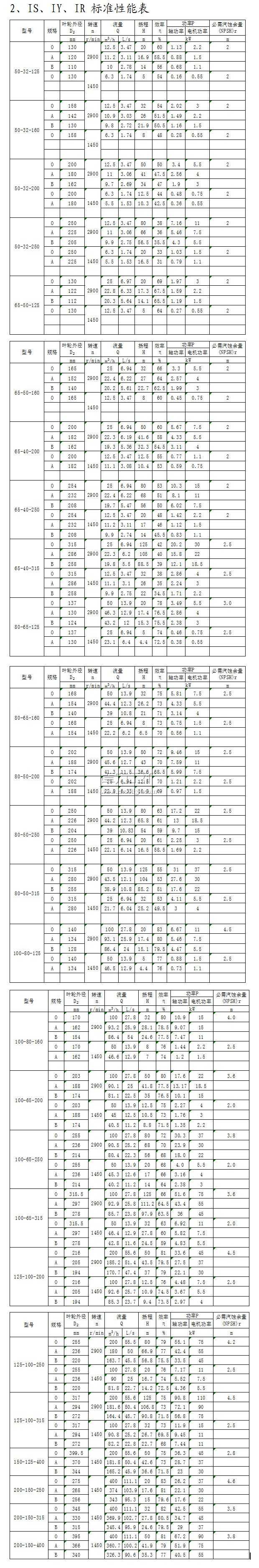 IS、IY、IR型單級單吸離心泵標(biāo)準(zhǔn)性能表