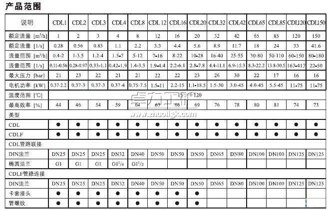 CDLF系列輕型不銹鋼立式多級泵