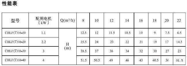 CHLF,CHLF(T)輕型節(jié)段式臥式多級(jí)離心泵技術(shù)參數(shù)表