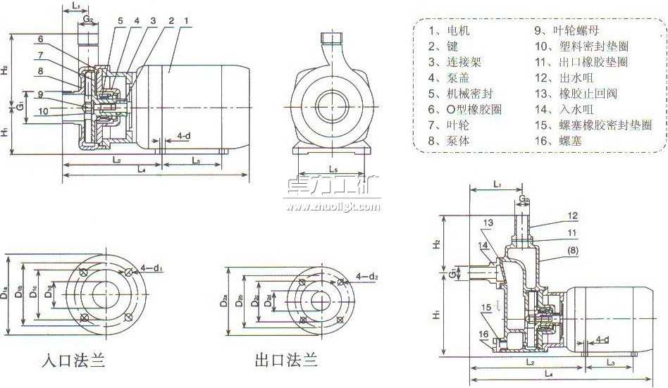 SFBX不銹鋼耐腐蝕自吸泵型號(hào)