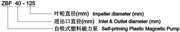 ZBF型自吸塑料自吸泵型號意義