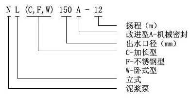 NL型污水泥漿泵型號(hào)含義