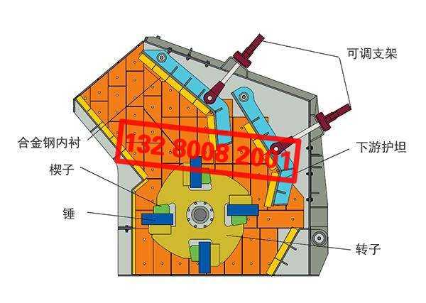 反擊式破碎機零部件構(gòu)成圖