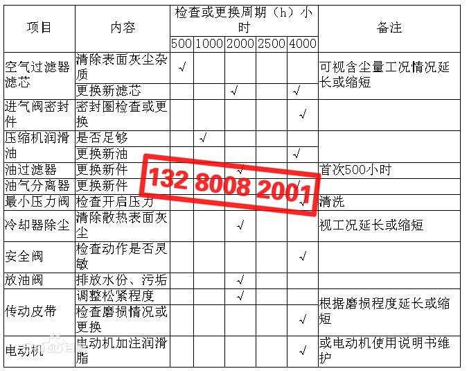 空壓機(jī)配件檢查、更換周期