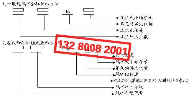 風(fēng)機(jī)型號(hào)含義