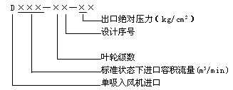 D系列多級離心式鼓風(fēng)機(jī)型號含義