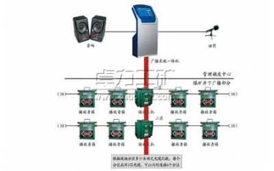 煤礦井下安全應急廣播調(diào)度系統(tǒng)