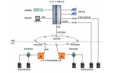 IP網絡內部數字通訊系統(tǒng)