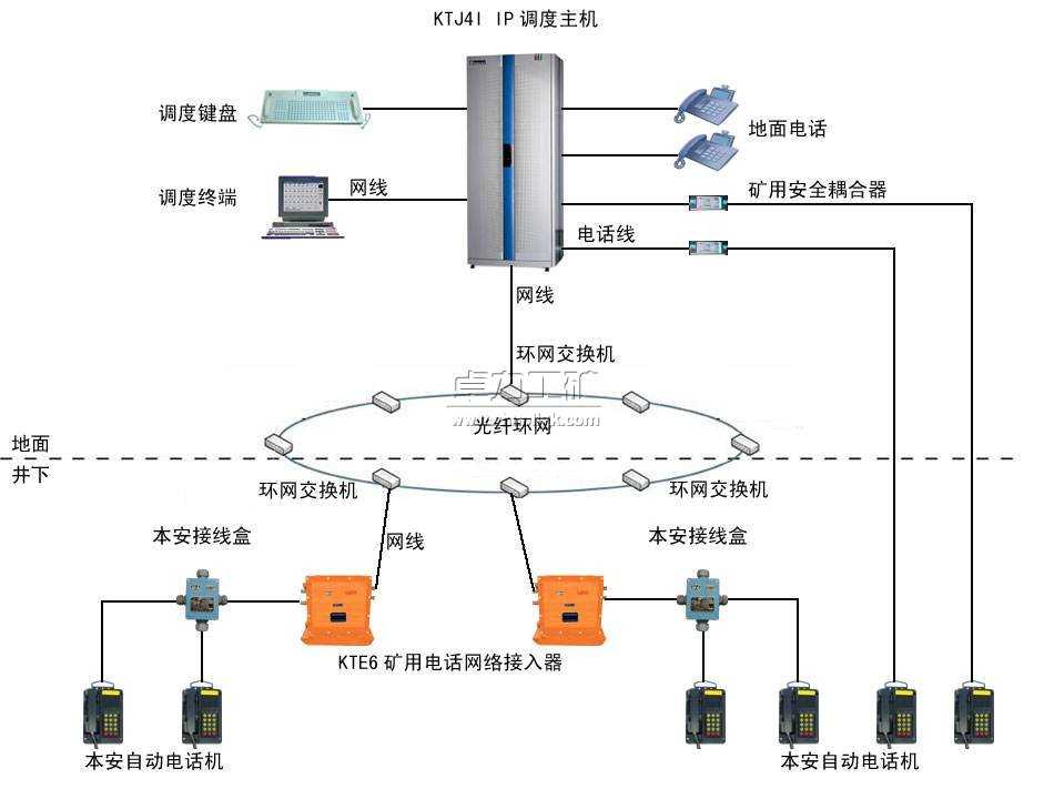 IP網(wǎng)絡內(nèi)部通信系統(tǒng)