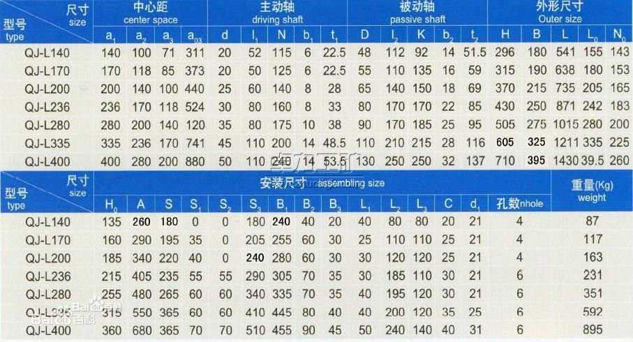 立式減速機型號大全