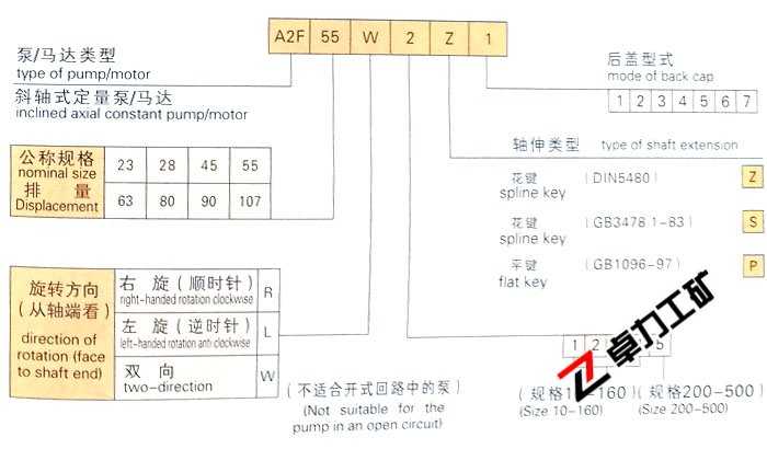 A2F系列斜軸式定量泵/馬達