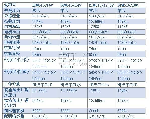 BPW516/16(14、12.5、10)V型噴霧泵