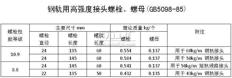 鋼軌用高強度接頭螺栓、螺母(GB5098-85) 