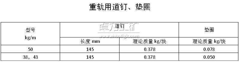 重軌用道釘、墊圈